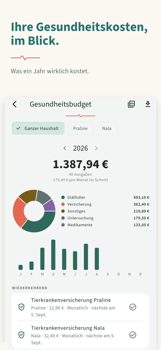 Tafel 6 — Ihre Gesundheitskosten, im Blick.