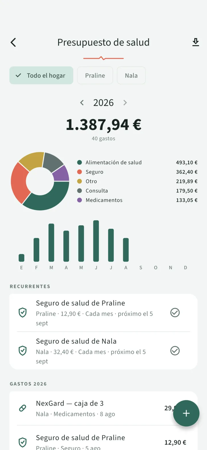 El presupuesto de salud del hogar: 1.342,64 € en el año, gráfico circular por categoría, barras mensuales y seguros recurrentes