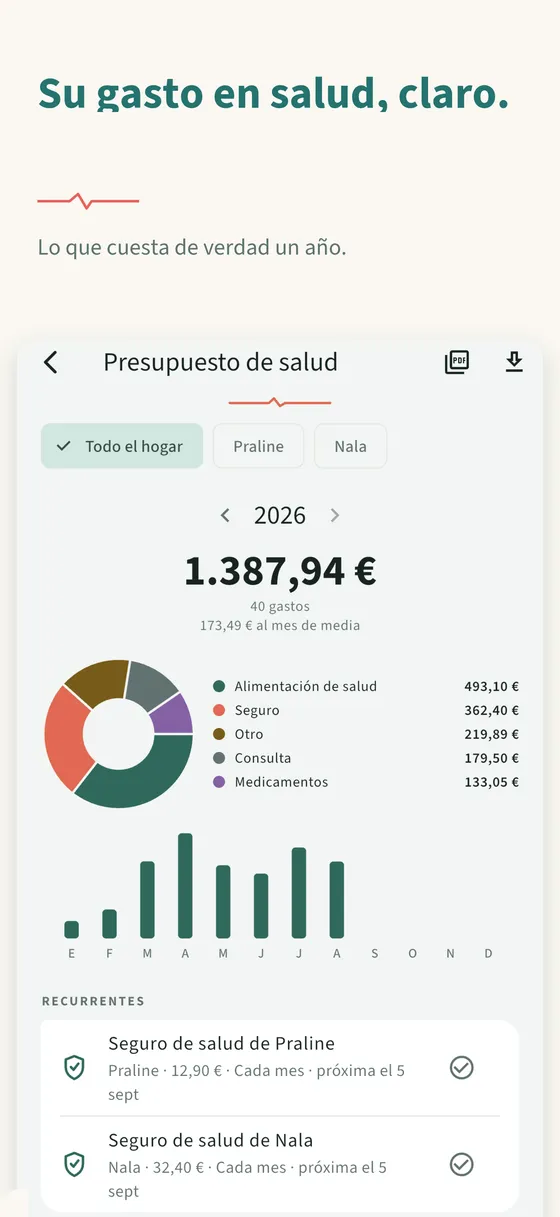 Panel 6 — Su gasto en salud, claro.
