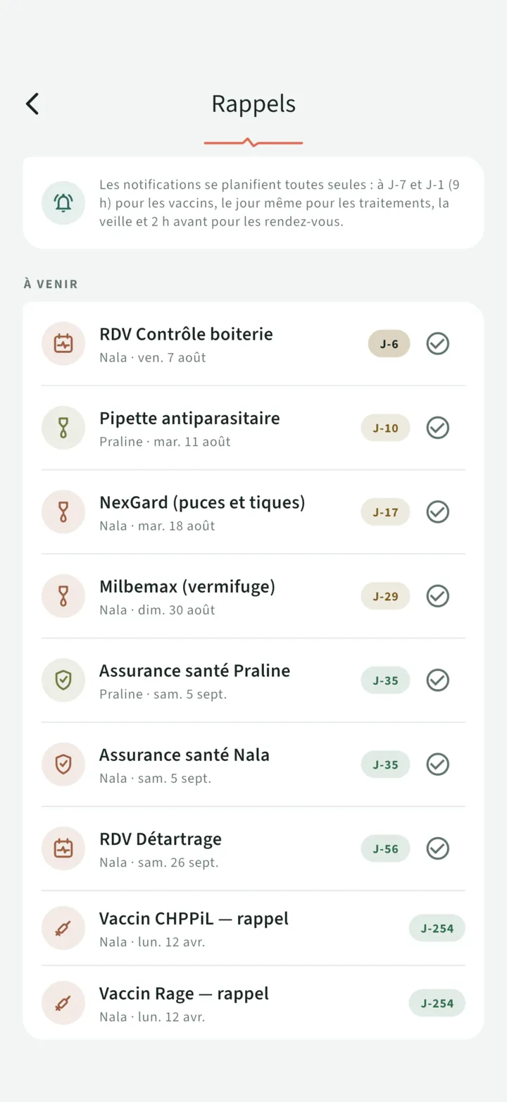 L'écran Rappels : rendez-vous à J-6, pipette à J-9, NexGard à J-17, assurances à J-18, chaque ligne avec son bouton fait