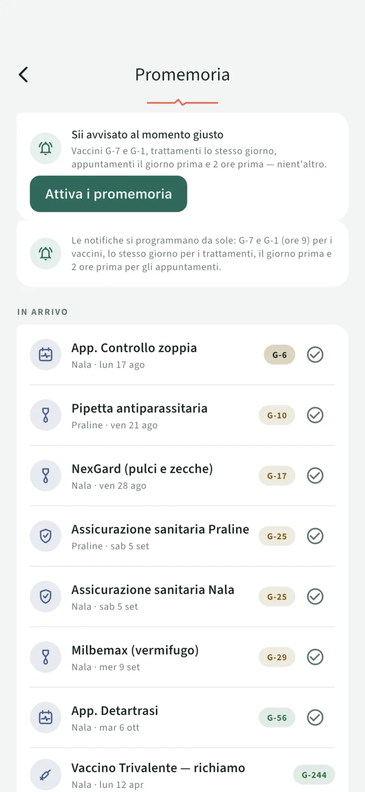 La schermata Promemoria: appuntamento tra 6 giorni, pipetta tra 9, NexGard tra 17, assicurazione tra 18, ogni riga col suo pulsante