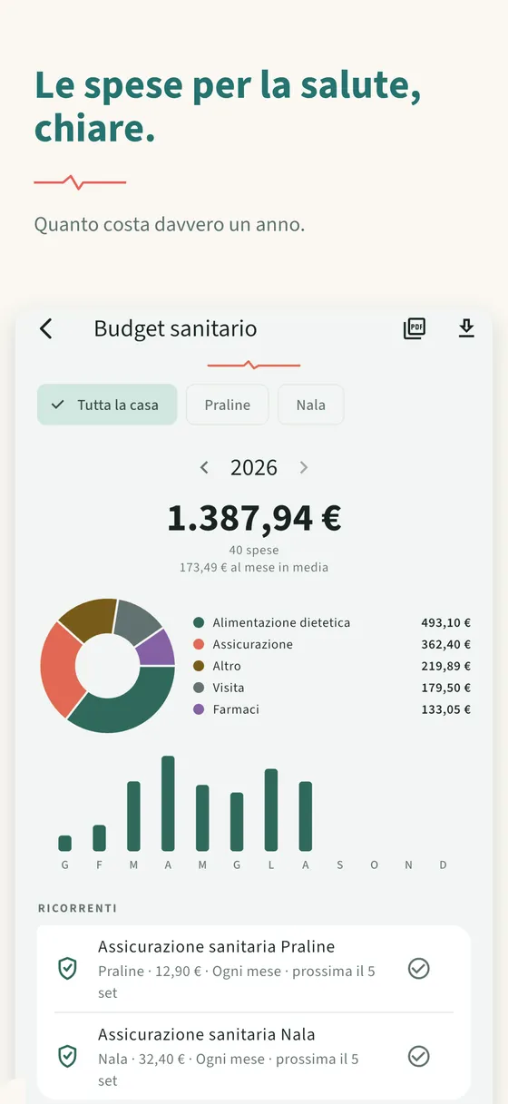 Pannello 6 — Le spese per la salute, chiare.