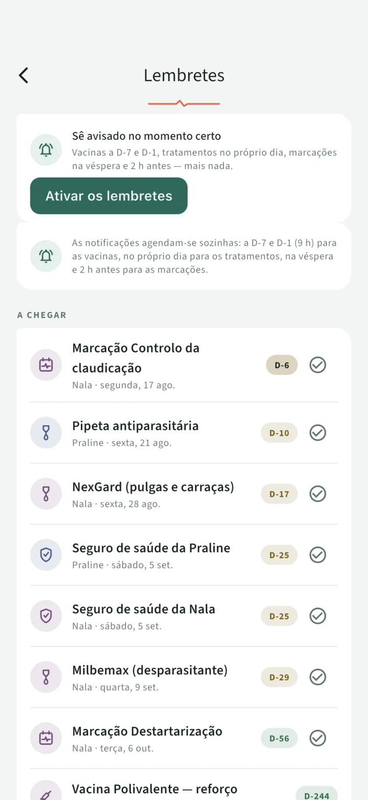 O ecrã Lembretes: consulta dentro de 6 dias, pipeta dentro de 9, NexGard dentro de 17, seguro dentro de 18, cada linha com o seu botão